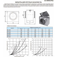 Фильтр круглый DSL 200 Diaflex УФ-00034479