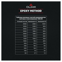 Эпоксидная смола OLIMP 4.05 кг 29339