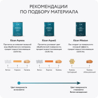 Водоотталкивающая пропитка для камня (гидрофобизатор) Elcon Aqness 2 л 00-00462306