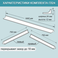 Комплект акриловых бордюров для ванной BNV Пандора 4603307470703