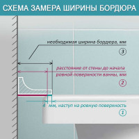 Комплект акриловых бордюров для ванной BNV Пандора 4603307470703