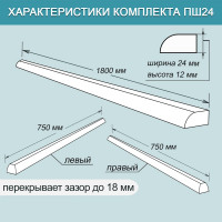 Комплект акриловых бордюров для ванной BNV Посейдон 4603307473605