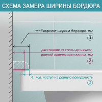 Комплект акриловых бордюров для ванной BNV Посейдон 4603307473605
