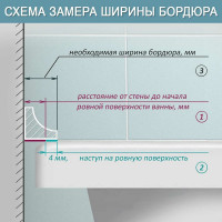 Комплект акриловых бордюров для ванной BNV Прометей 4603307470697