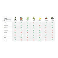Щепа РемоКолор ольха 200гр. 69-9-921