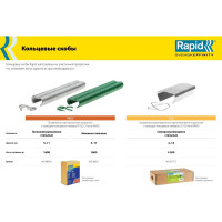 Кольцевые скобы для FP222 RAPID VR22 1600 шт. 40108811