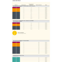 Резьбовая заклепка Rapid R:Rivets М5, 20 шт 5000672