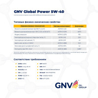 Синтетическое моторное масло GNV Global Power 5W-40 Synthetic A3/B4, 1 л GGP1011072017510540001