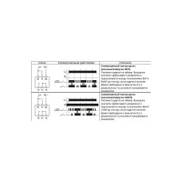 Реле времени РЕЛЕОН асимметричный повтор цикла, 1 CO конт. 8а; 24-240 AC/DC RT191024000