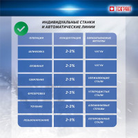 Концентрат СОЖ 180 кг ТехмолЭкстра 4650254220172