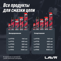 Очиститель цепи LAVR MOTO 650 мл Ln7701