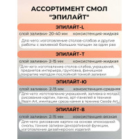 Эпоксидная смола для творчества Суперпласт Эпилайт Т 3 кг 4687202268962