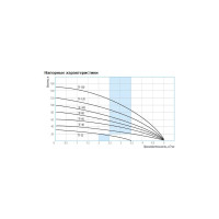 Cкважинный насос БЕЛАМОС TF-120