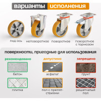 Колесо с вращающейся опорой и пластиной крепления (100 мм; 250 кг) Tellure rota 657602