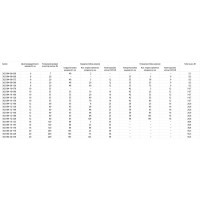 Клиновой анкер KRAFTOOL оцинкованный, М20x170, 10 шт. 302184-20-170