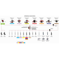 Бензобур ADA Ground Drill-7 без шнека А00318