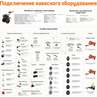 Дизельный мотоблок PATRIOT BOSTON-6D 440701535