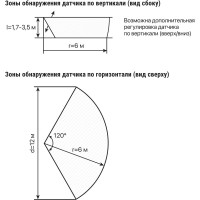 Датчик движения на прожектор TDM ELECTRIC ДДПр-01 SQ0324-0014