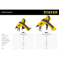 Электрический термоклеевой пистолет STAYER Pro 11 0681-20