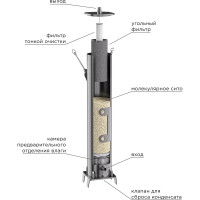 Фильтр-влагоотделитель В.А. Evolution 1-6 472816
