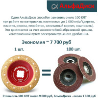 Диск обдирочно-шлифовальный по дереву закруглённый Round Альфадиск 125*22,23/X-lock Раунд 3 Медиум 7079