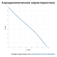 Канальный круглый вентилятор Naveka V(AC1/D)- 160 (пластиковый корпус) УН-00005839