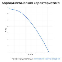 Канальный круглый вентилятор Naveka V(AC1/D)- 125 (пластиковый корпус) УН-00005994