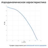Канальный круглый вентилятор Naveka V(AC1/D)- 100 (пластиковый корпус) УН-00005991