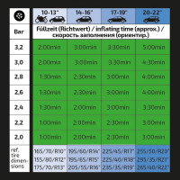 Компрессор Heyner BIGAIR40L PRO Премиум с лампой 12 В, 40 л/мин, 9 бар 237100