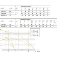 Насос UNIPUMP ЭЦВ 4-3-115 17323