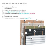 Гидро-ветрозащитная паропроницаемая мембрана Изоспан AM, 70 м2 11.02.00.10.23.090.0000.1600.02