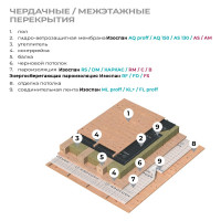 Гидро-ветрозащитная паропроницаемая мембрана Изоспан AM, 70 м2 11.02.00.10.23.090.0000.1600.02