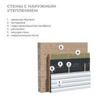 Супердиффузионная гидро-ветрозащитная паропроницаемая усиленная мембрана Изоспан AQ proff, 70 м2 11.02.00.01.22.188.0000.1600.00