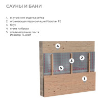 Отражающая пароизоляция для саун и бань Изоспан FB, 35 м2 11.02.00.15.01.132.0000.1200.01