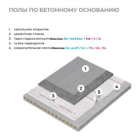Паро-гидроизоляция повышенной прочности Изоспан D, 35 м². 11.02.01.04.18.100.0000.1600.02