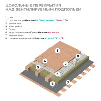 Паро-гидроизоляция повышенной прочности с антиконденсатной поверхностью Изоспан DM, 70 м2 11.02.03.14.01.101.0000.1600.00