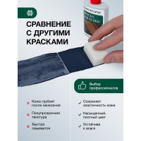 Краска для кожи Мастер Сити 30 мл, темно-синий 2184504