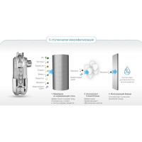Фильтр ингибитор солеобразования PHILIPS AWP9820/10