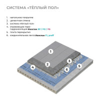 Отражающая паро-гидроизоляция Изоспан FS, 70 м2 11.02.00.07.01.092.0000.1200.00