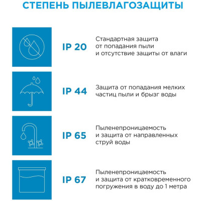 Apeyron Плата светодиодная, 220В, 24Вт прямоуг. с линзой,ДН 02-22