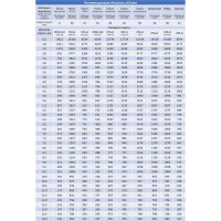 Сверло по металлу HSS-G DIN 338 (12х151х101 мм) Ruko 214120