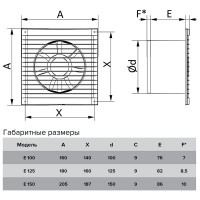 Осевой вентилятор с тяговым выключателем ERA D 100 E 100 -02 88-245
