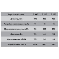 Осевой вентилятор с тяговым выключателем ERA D 100 E 100 -02 88-245