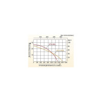 Мотопомпа для сильнозагрязненной воды Koshin KTH-100X o/s 00513188 100513188