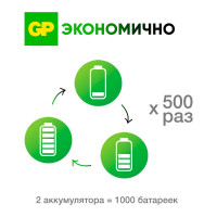 Перезаряжаемые аккумуляторы GP 85AAAHC AAA, емкость 850 мАч - 2 шт. 85AAAHC-2DECRC2 85AAAHC-2DECRC2 15783912
