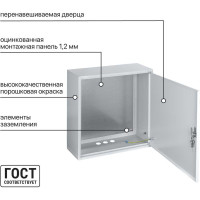Щит с монтажной панелью ЩМП-5.5.2 SQ0905-1016