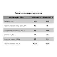 Бытовой вентилятор ERA COMFORT 4С обратный клапан 488-061