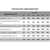Центробежный канальный пластиковый вентилятор ERA BB D315 CYCLONE 315 87-613