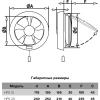 Осевой оконный вентилятор ERA HPS 20 D 240 87-027