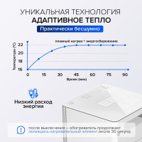 Керамический обогреватель Stadler Form Anna big white A-060